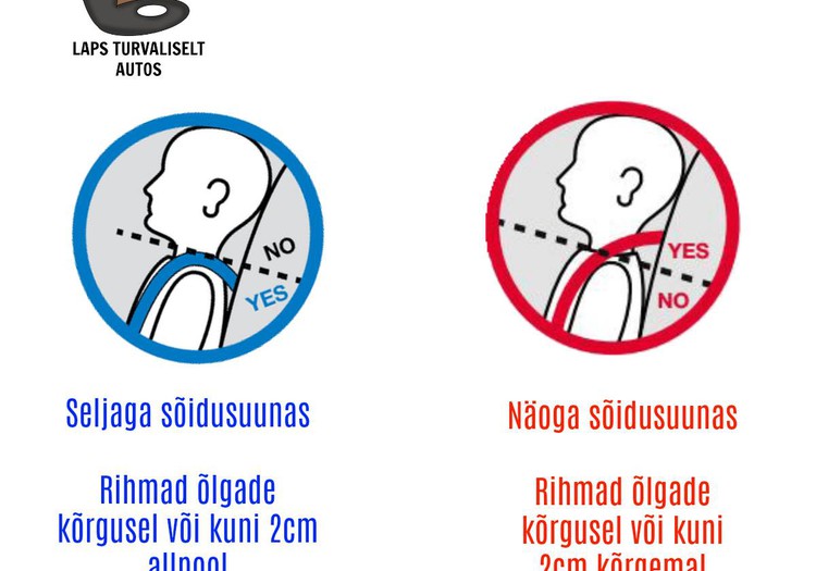 Milline on turvahälli või -tooli rihmade õige asetus?