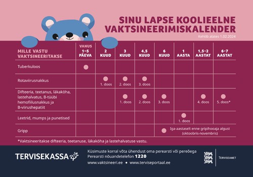 Värske statistika: laste vaktsineerimise langus on viimaks peatunud