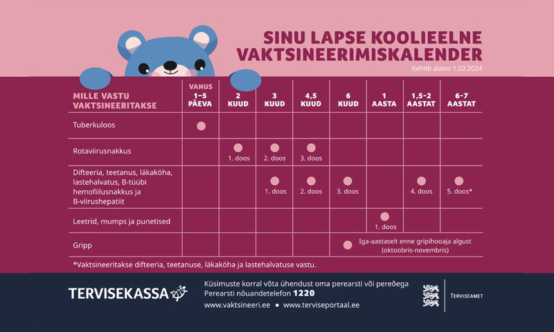 Värske statistika: laste vaktsineerimise langus on viimaks peatunud