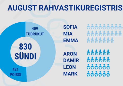 Sofia on tagasi Eesti popima beebinime troonil