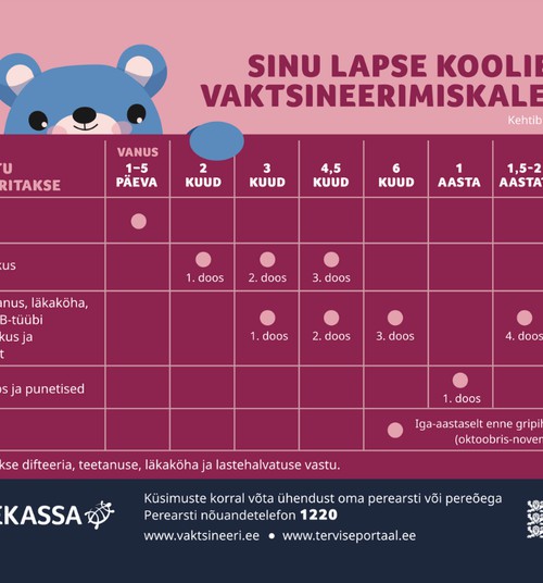 Värske statistika: laste vaktsineerimise langus on viimaks peatunud