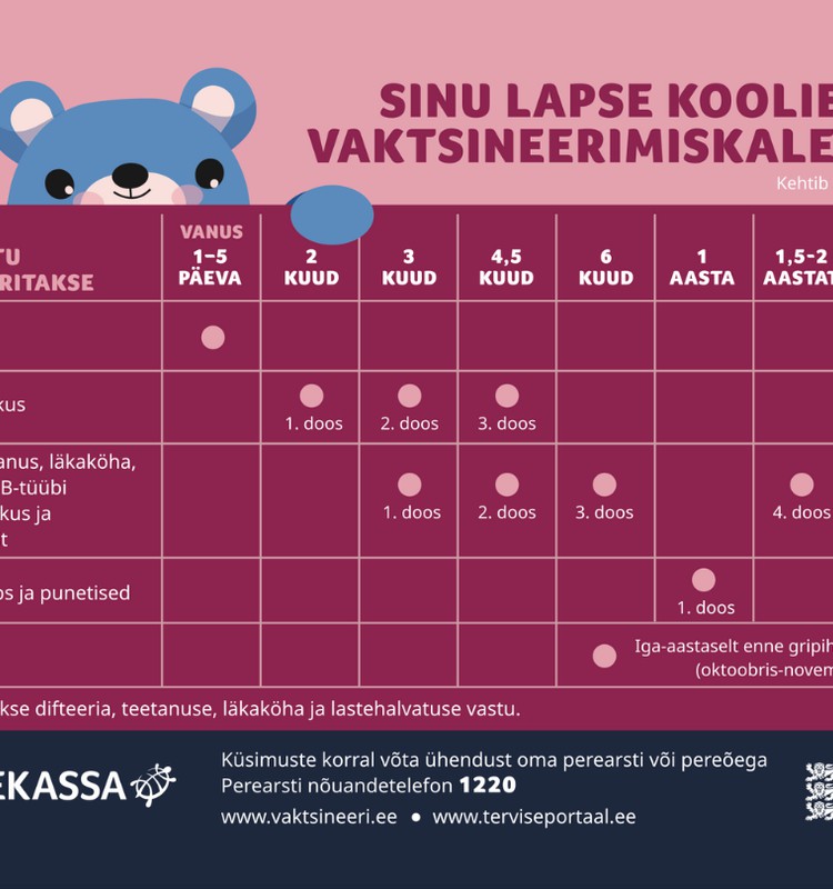 Värske statistika: laste vaktsineerimise langus on viimaks peatunud